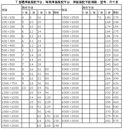 T型槽平臺規(guī)格表